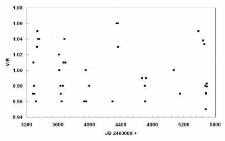 Fig. 1 :