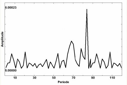 Fig. 2: