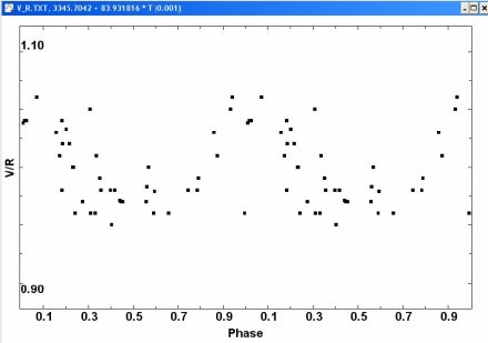 Fig. 3 :